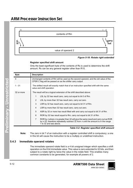 ARM Processor Instruction Set