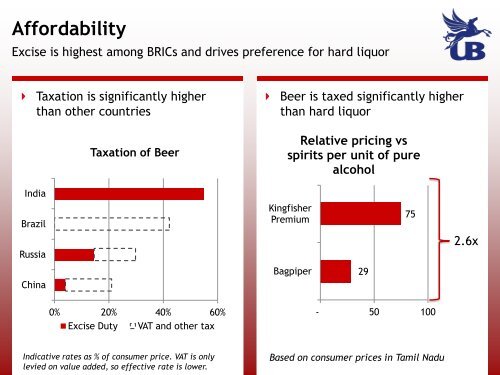 Investor Presentation December 2011 - United Breweries Limited