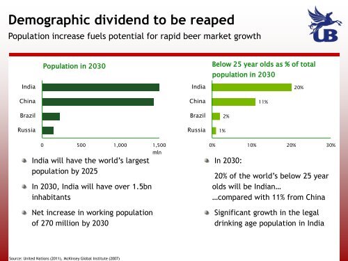 Investor Presentation December 2011 - United Breweries Limited