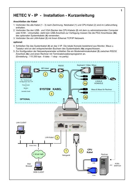 Visio-HETEC - V-IP - Kurz new .vsd