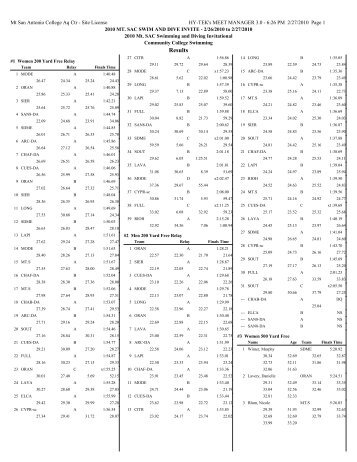Results - the Mt. SAC Special Events Website - Mt. San Antonio ...