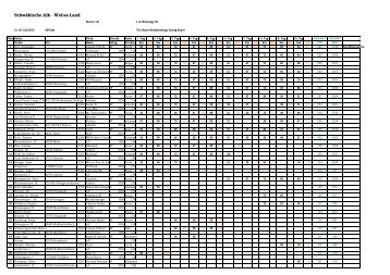 Resultate - bei swissendurance.ch!