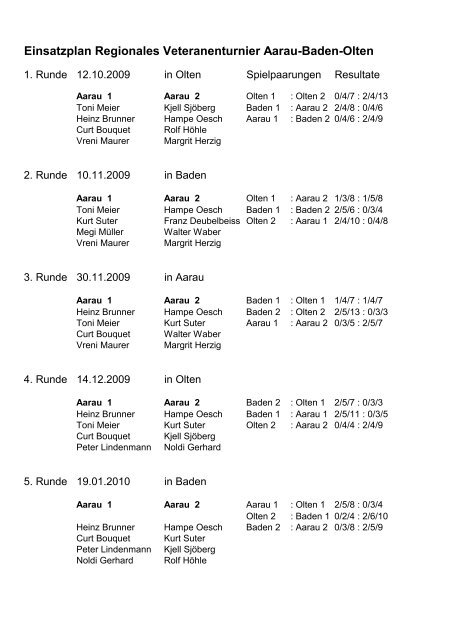 Resultate Regio-Turnier 09-10 - CC Aarau