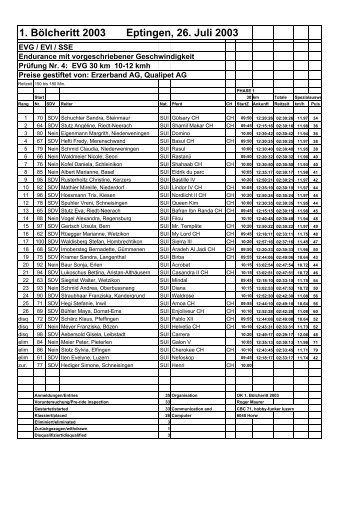 1. BÃ¶lcheritt 2003 Eptingen, 26. Juli 2003 - bei swissendurance.ch!