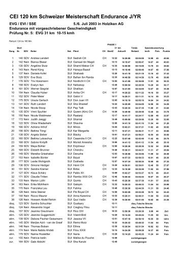 CEI 120 km Schweizer Meisterschaft Endurance J/YR - bei ...