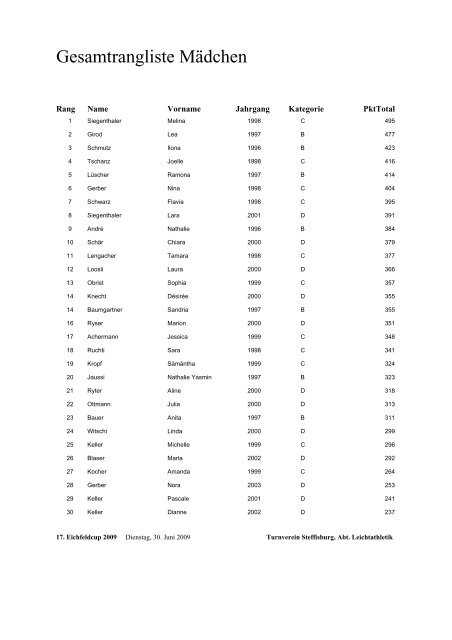 Gesamtrangliste MÃ¤dchen - TV Steffisburg