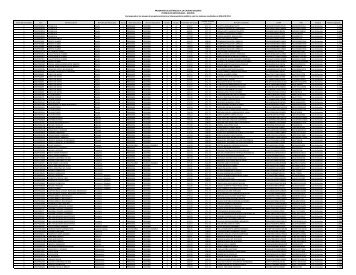 Descarga el Listado de los EstÃ­mulos Individuales de Grupos