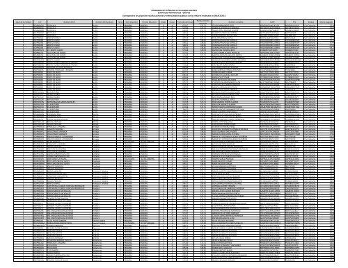 Descarga el Listado de los EstÃ­mulos Individuales de Grupos