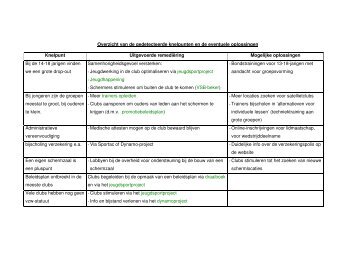 Feedback over VSB-enquÃªtes - Vlaamse Schermbond