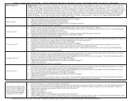 Derivative Citizenship Chart