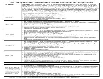 Chart C: Derivative Citizenship - ILRC