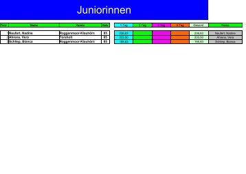 Juniorinnen - KV Ammerland