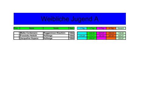 Auswertung - KV Ammerland