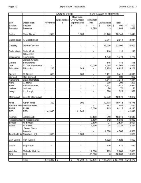 March 26 - Trumbull Public Schools