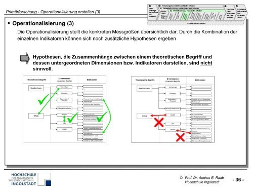 Marketingforschung - auf den Seiten von Frau Prof. Dr. Andrea Raab!