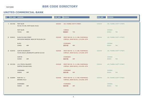 BSR CODE DIRECTORY