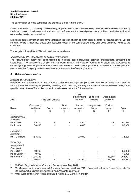 Annual Report 2011 - Syrah Resources Ltd