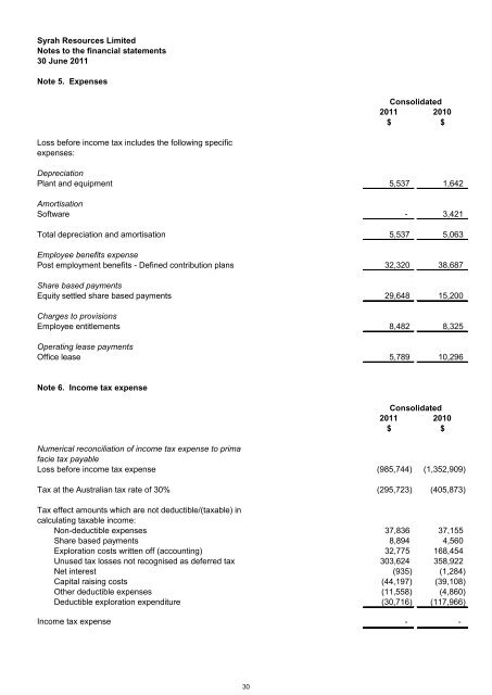 Annual Report 2011 - Syrah Resources Ltd