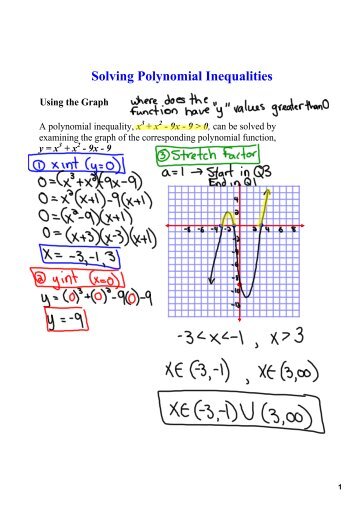 Solving Polynomial Inequalities