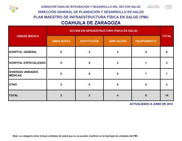 COAHUILA DE ZARAGOZA - Dirección General de Planeación y ...