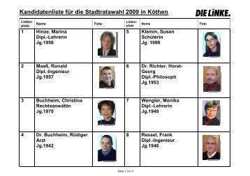 Kandidatenliste für die Stadtratswahl 2009 in Köthen