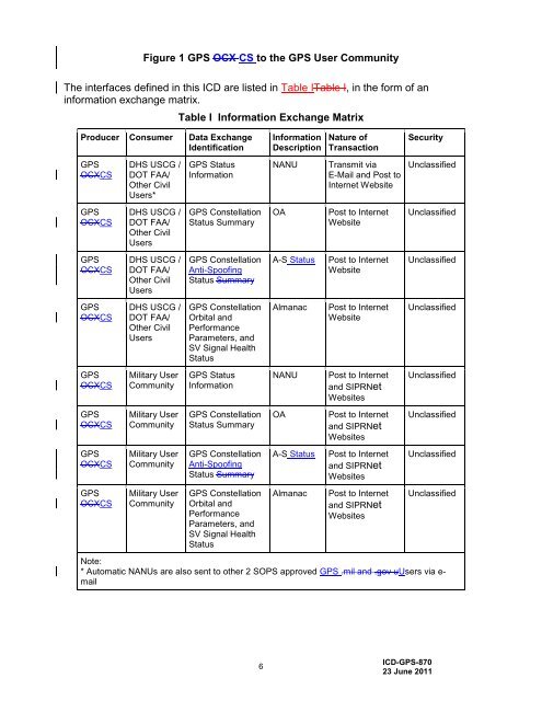 DISTRIBUTION STATEMENT A APPROVED FOR ... - GPS.gov