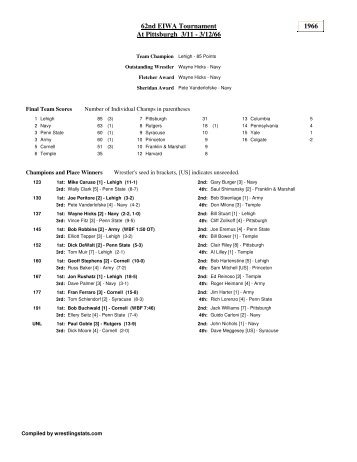 EIWA 1966.pdf - Wrestling Stats