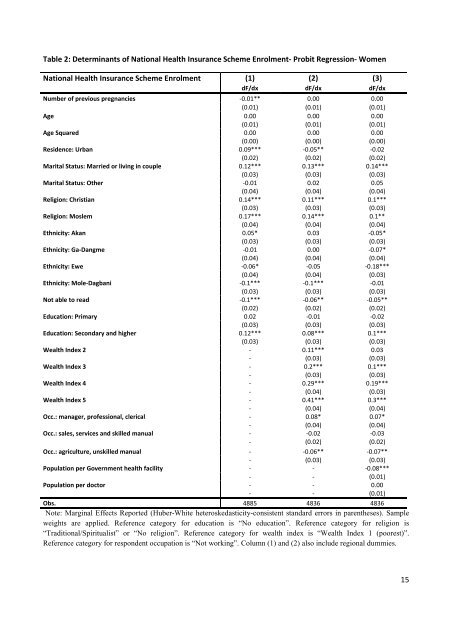 Extending Health Insurance: Effects of the National ... - ResearchGate