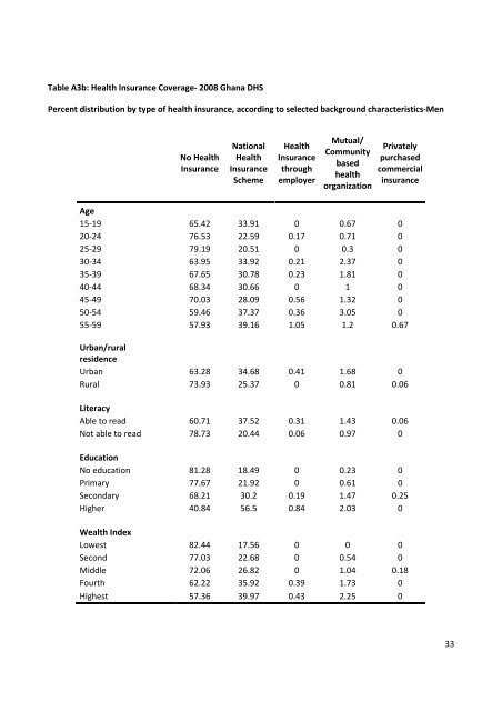 Extending Health Insurance: Effects of the National ... - ResearchGate