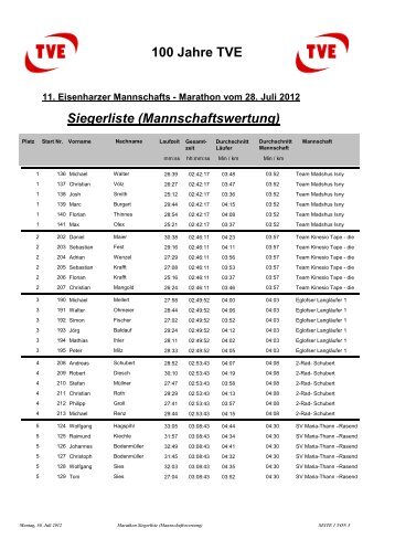 Mannschaftsmarathon Mannschaftswertung - TV Eisenharz