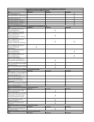 VWCC's progress checklist - Virginia Western Community College