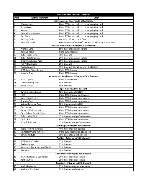 Sr No Partner Merchant Offer 1 Wanasa Land Up To First Gulf Bank