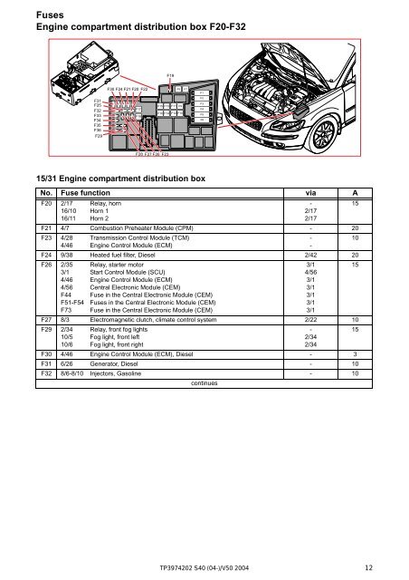 Volvo S40/V50 (2004-) Electronic Wiring Diagrams