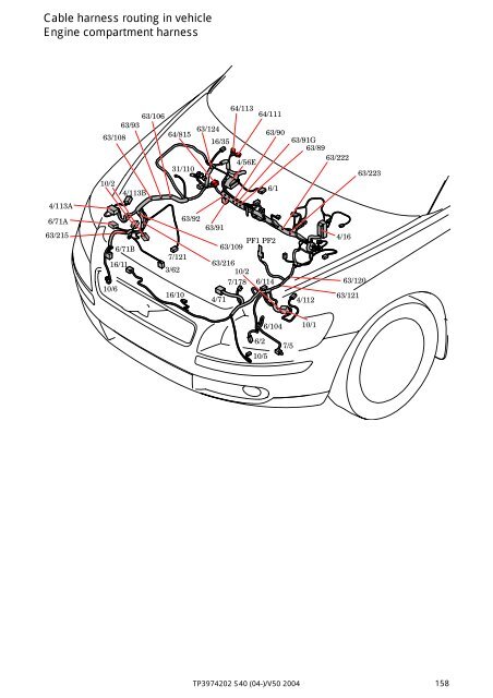Cable harness routing in