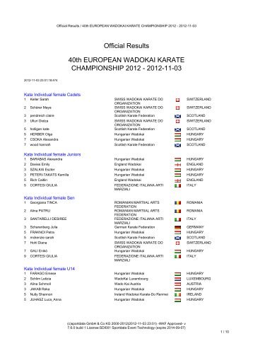 Official Results 40th EUROPEAN WADOKAI ... - Sportdata.org