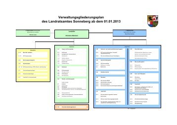Verwaltungsgliederungsplan des Landratsamtes Sonneberg ab ...
