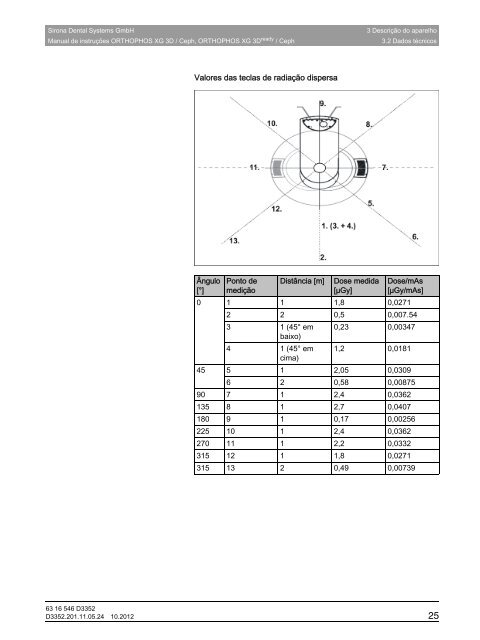 6316546 GBA ORTHOPHOS XG 3D PT-BR.book - Sirona Support