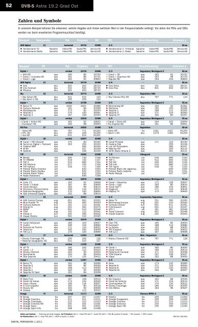 DVB-S Astra 19,2 Grad Ost Zahlen und Symbole - Digitalfernsehen