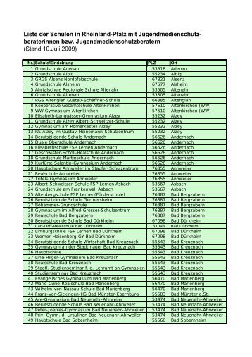 Stand 10.Juli 2009 - Medienkompetenz macht Schule in Rheinland ...