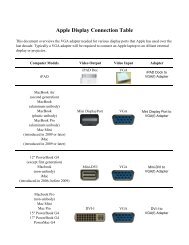 Apple Display Connection Table