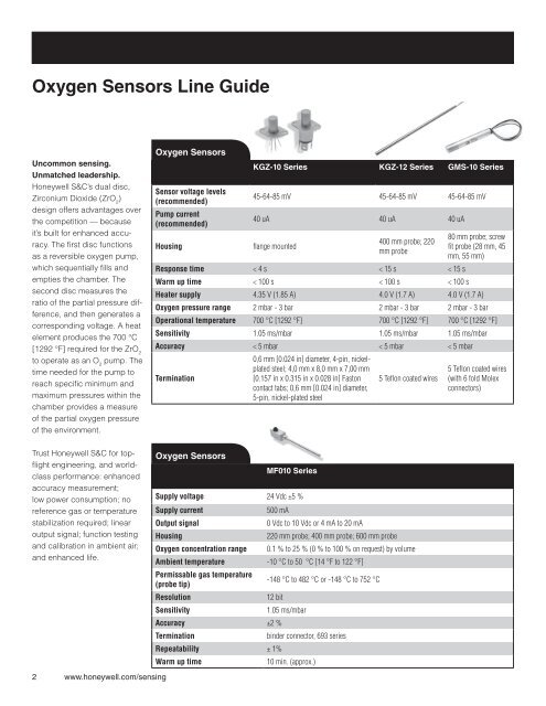 Oxygen Sensors Line Guide - Digikey