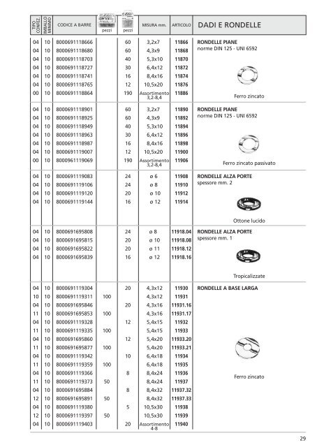 catalogo PDF - ORECA NEW Spa