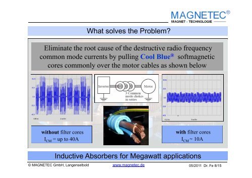 Inductive Absorbers for Megawatt applications ... - MAGNETEC GmbH