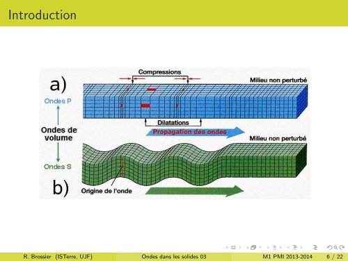 Ondes dans les solides - Ondes de surface et d'interface