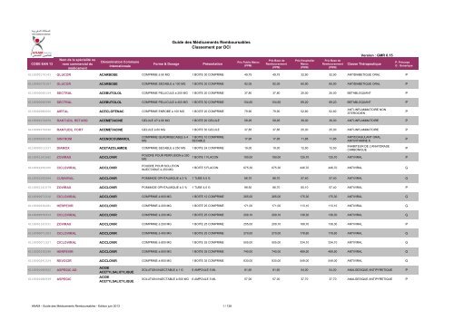 Guide Des Mãdicaments Remboursables Classement Par Dci