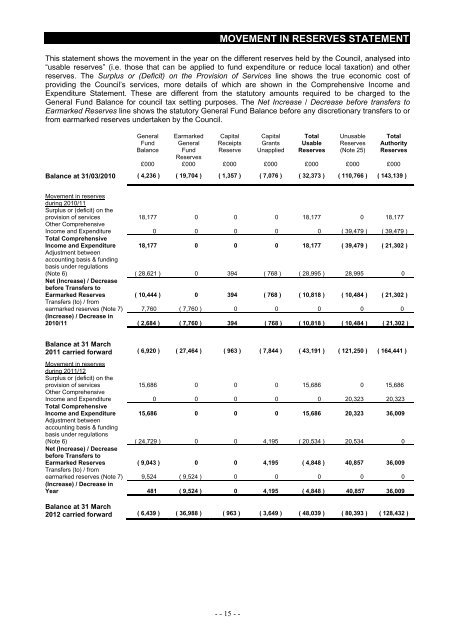 Statement of Accounts 2011/2012 - Blackburn with Darwen Borough ...