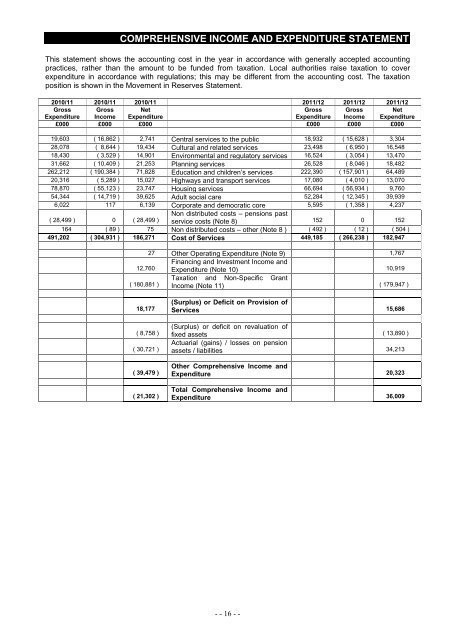 Statement of Accounts 2011/2012 - Blackburn with Darwen Borough ...