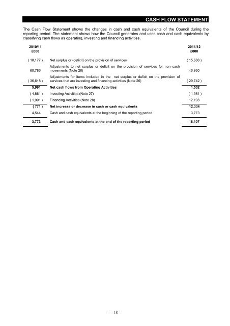 Statement of Accounts 2011/2012 - Blackburn with Darwen Borough ...