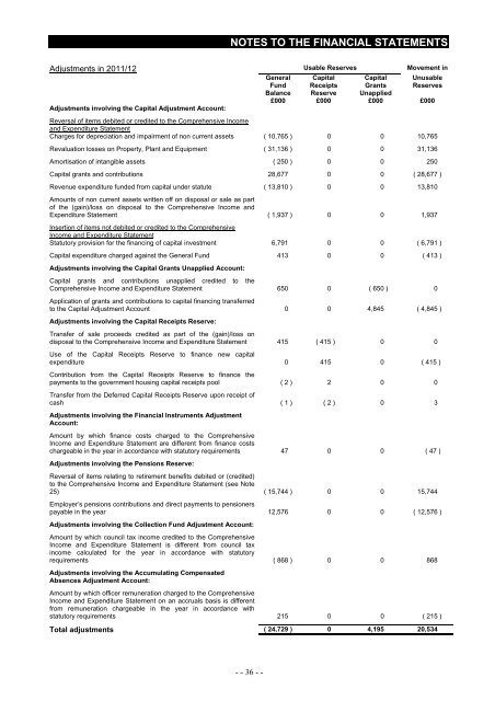 Statement of Accounts 2011/2012 - Blackburn with Darwen Borough ...