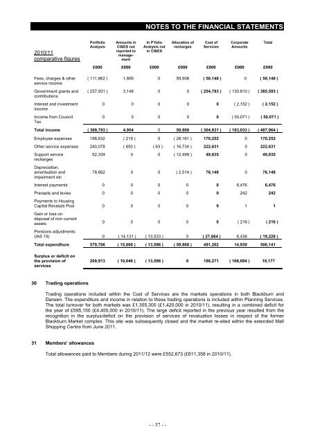 Statement of Accounts 2011/2012 - Blackburn with Darwen Borough ...